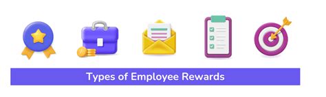 Reward types and where to find them .